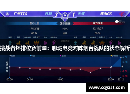 挑战者杯排位赛前瞻：聊城电竞对阵烟台战队的状态解析